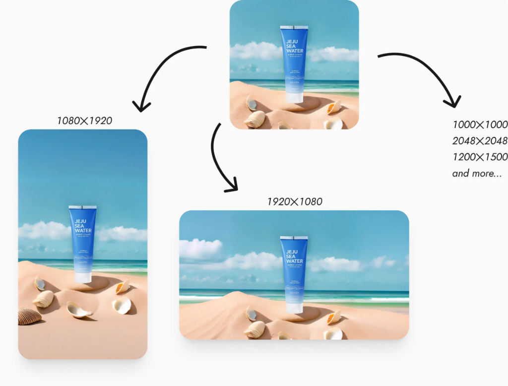 Diagram showing one generated asset outpainted into portrait, landscape, and square aspect ratios